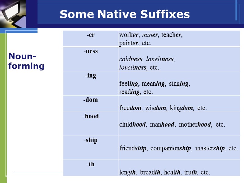 Some Native Suffixes